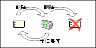 削除図